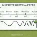 espectro electromagnético, hulk, marvel, vengadores, ondas, rayos gamma, longitud de onda