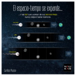 Un fotón viaja por el universo y nunca llega a su destino.