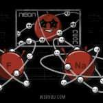 electrones, átomo, ciencia, divertido, gracioso, elementos químicos, gas noble, gases nobles, fluor, sodio, neón