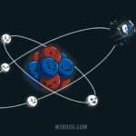 átomo, electrón, catión, ión, braveheart, william wallace, gracioso, divertido