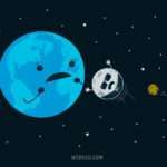 luna, tierra, universo, astronomía, meteoritos, cráteres, atmósfera, ciencia, divertido, gracioso, científico