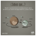 Baile de Plutón y Caronte