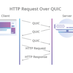 HTTP/3 sobre QUIC