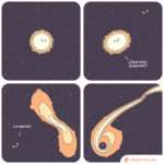 Evento de disrupción de marea